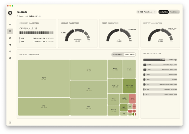 Holdings Overview