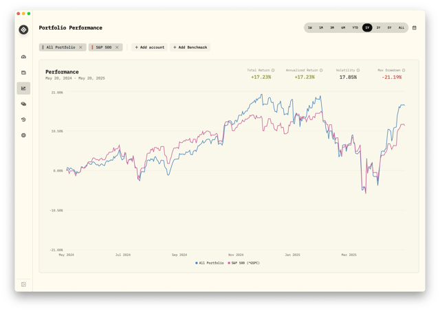 Performance Dashboard