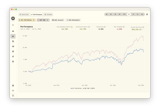 Performance Dashboard