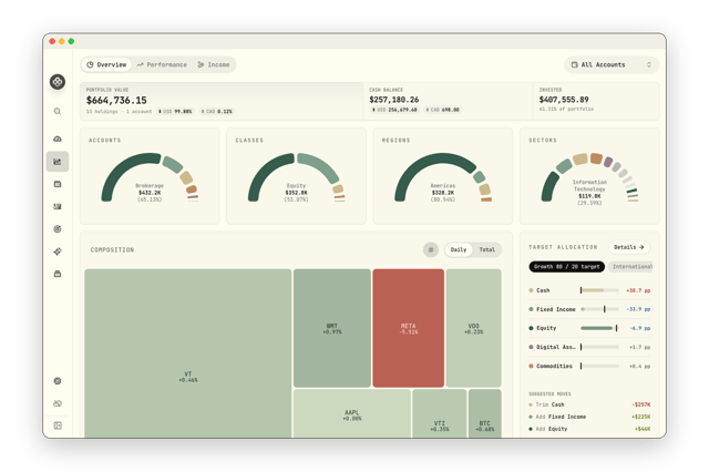 Portfolio Insights