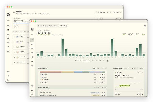 Spending & Budgets