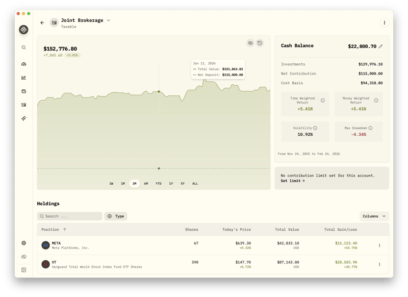 Accounts Performance