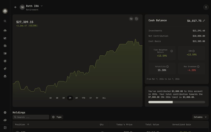 Per-account limit usage for the contribution year