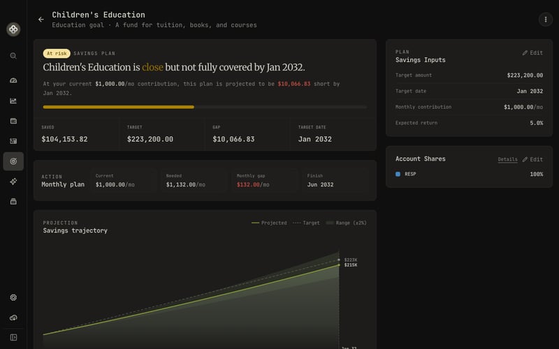 Milestone glide path with on-track status indicators