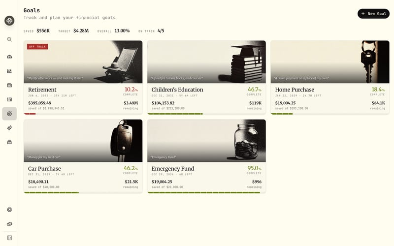 The Goals dashboard: progress and colour-coded on-track status