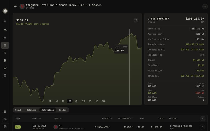 Dividend history with consistent, provider-neutral totals