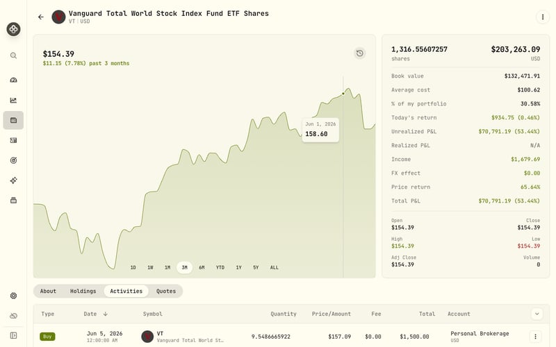 Dividend history with consistent, provider-neutral totals