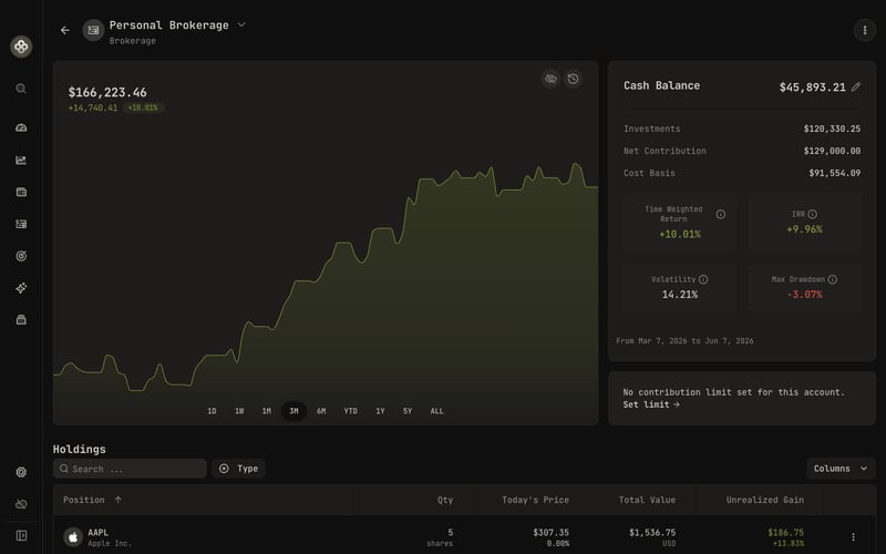An account's value, returns, and holdings over time