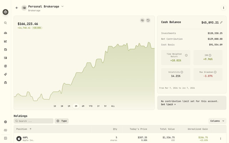 An account's value, returns, and holdings over time