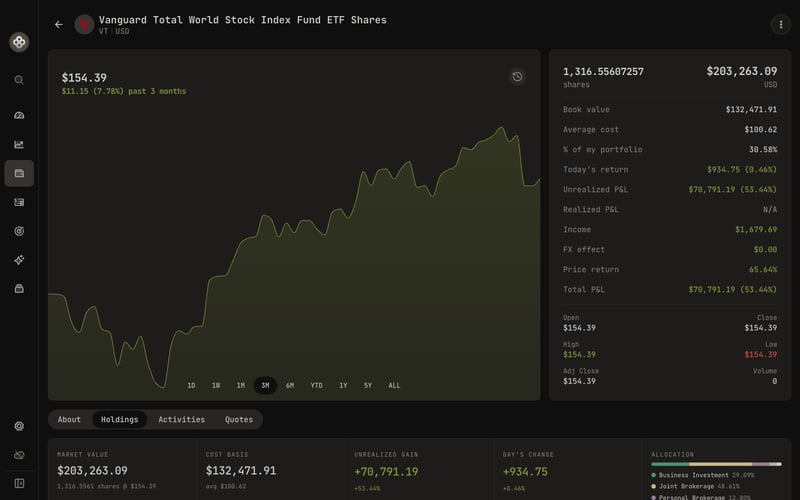 A holding's price history, cost basis, and account allocation