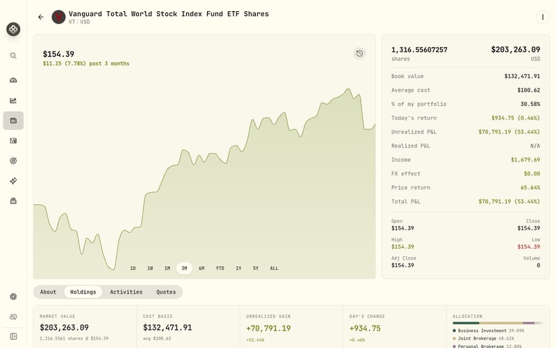 A holding's price history, cost basis, and account allocation