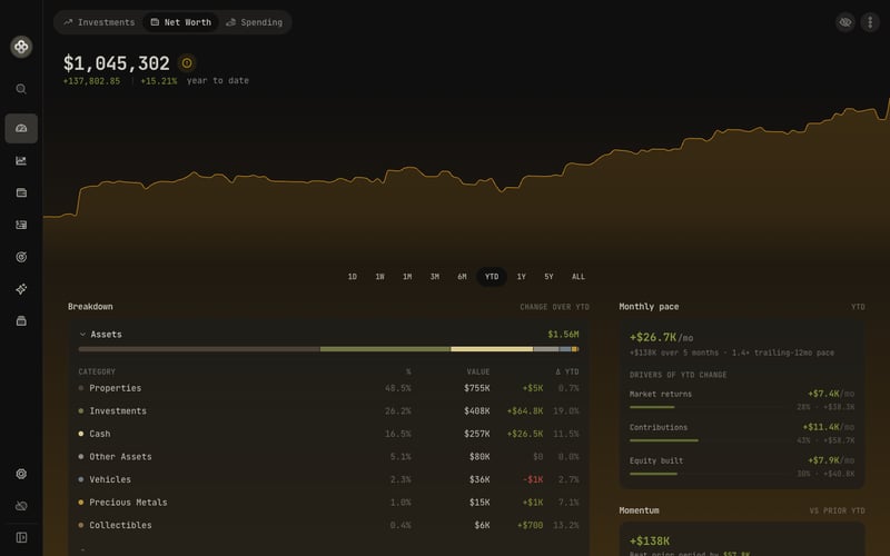 Redesigned net-worth dashboard: breakdown, velocity, and momentum
