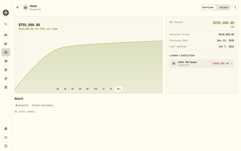 A property's value over time and last-updated status