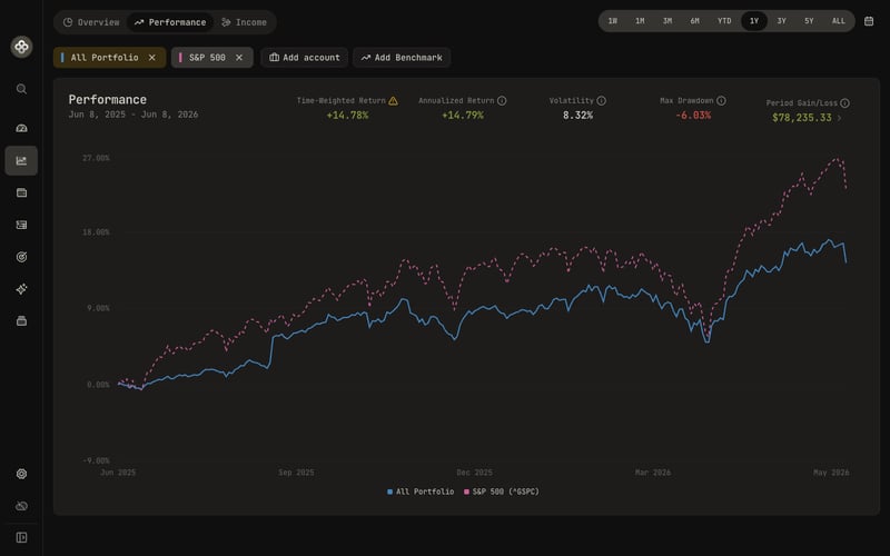 Wealthfolio analyzing a combined portfolio that includes BMO InvestorLine