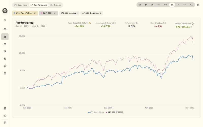 Wealthfolio analyzing a combined portfolio that includes BMO InvestorLine