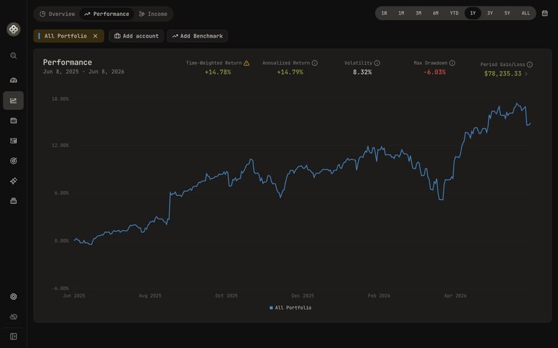Metrics grid: primary return, annualized, volatility, max drawdown