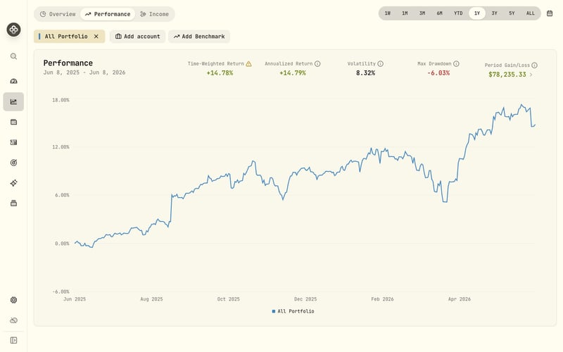Metrics grid: primary return, annualized, volatility, max drawdown