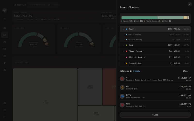 Click a class to reveal its sub-classes and the holdings behind it