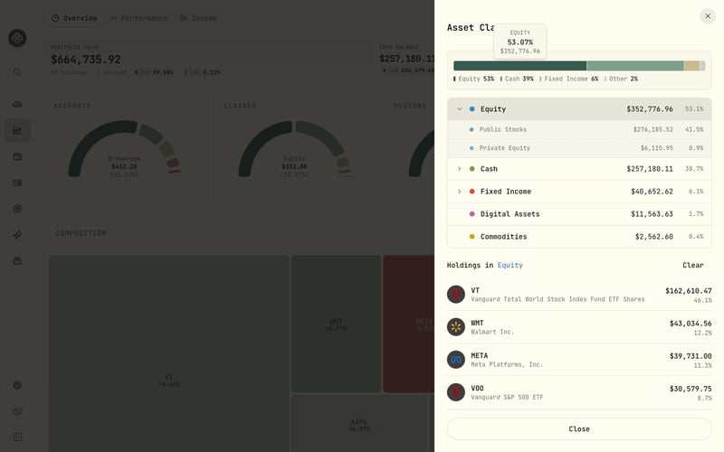 Click a class to reveal its sub-classes and the holdings behind it