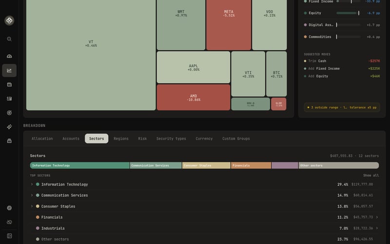 Exposure by sector, with tabs for region, risk, and currency