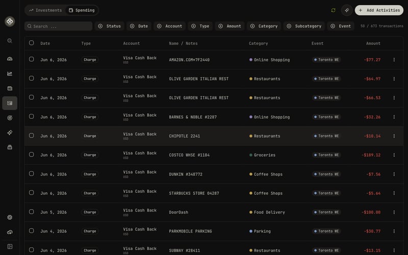 Credit-card activity with charges, categories, and events