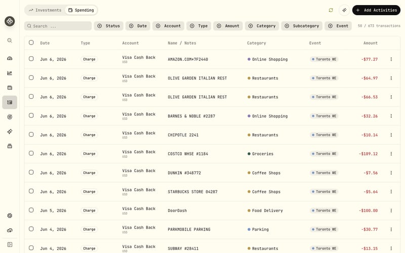 Credit-card activity with charges, categories, and events