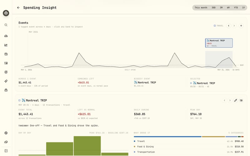 Events timeline with a per-event spending breakdown