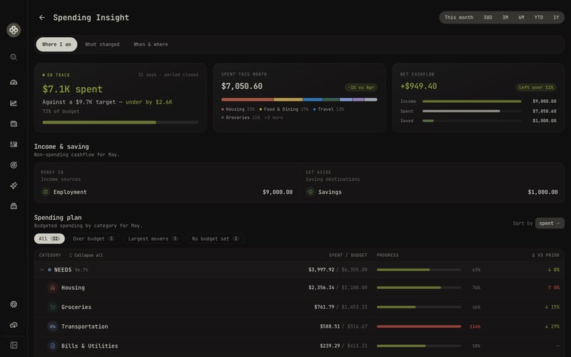 Narrative insights: pace, cashflow, and the category breakdown