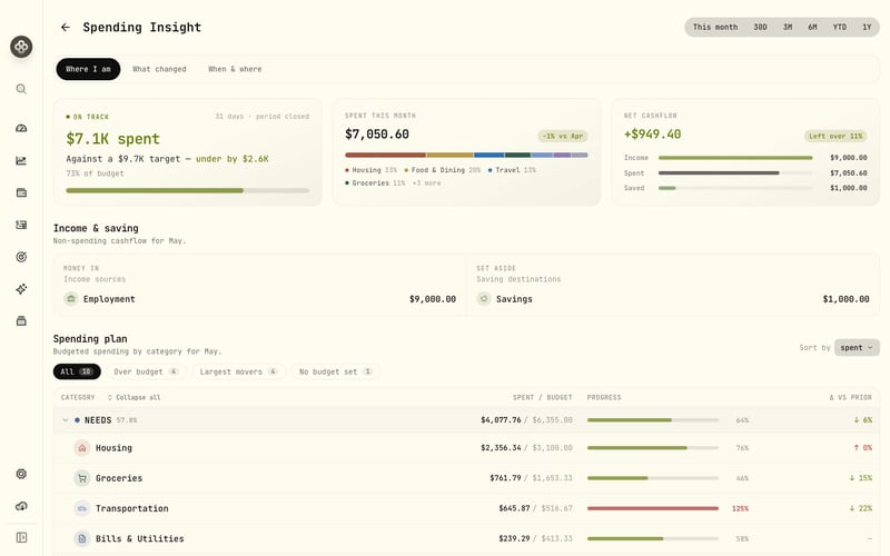 Narrative insights: pace, cashflow, and the category breakdown