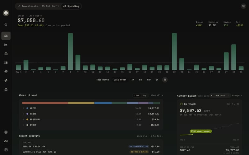 Spending overview with categories, budget progress, and trends
