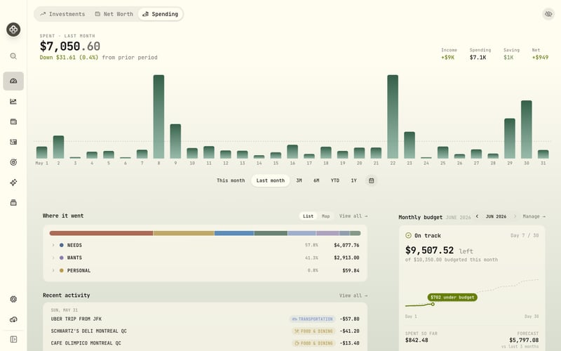 Spending overview with categories, budget progress, and trends