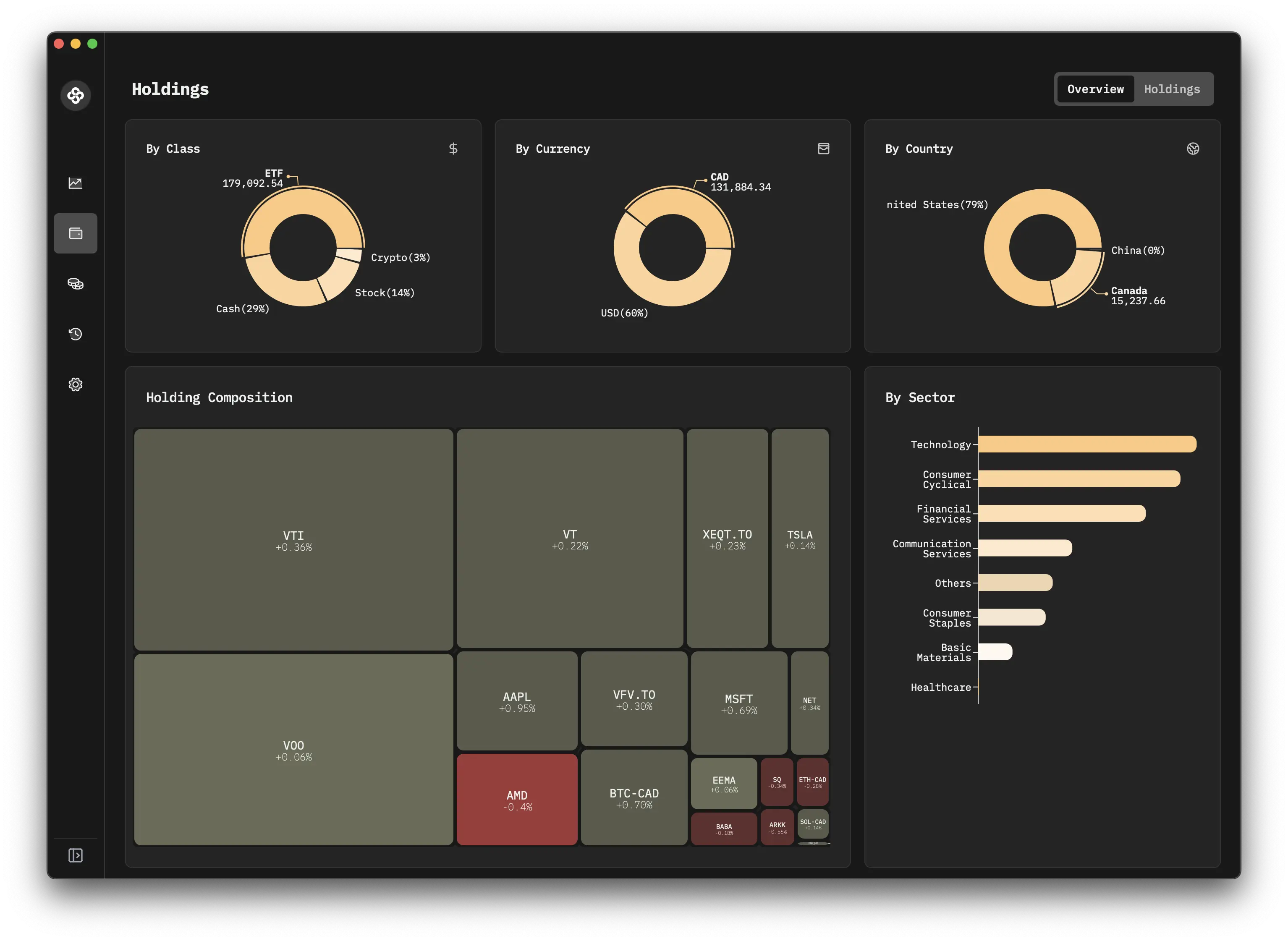 Holdings Overview