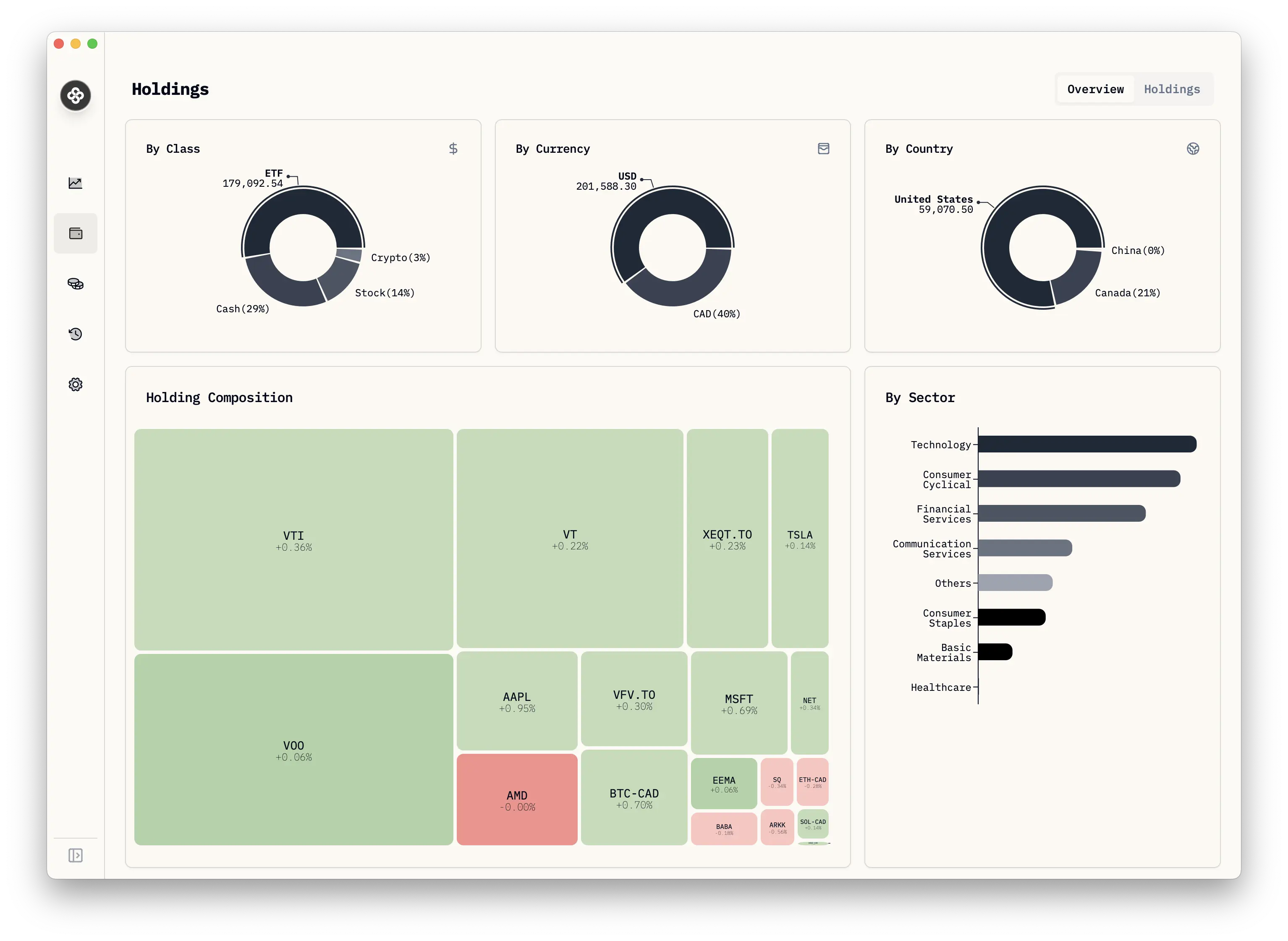 Holdings Overview