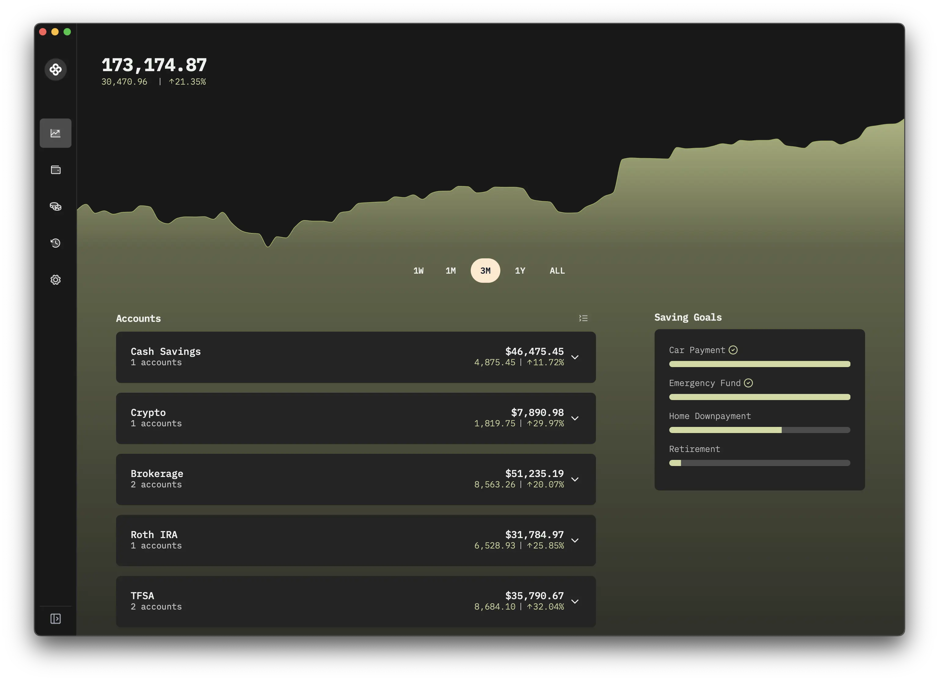 Wealthfolio home dashboard in dark mode showing portfolio market value, history chart and accounts performance