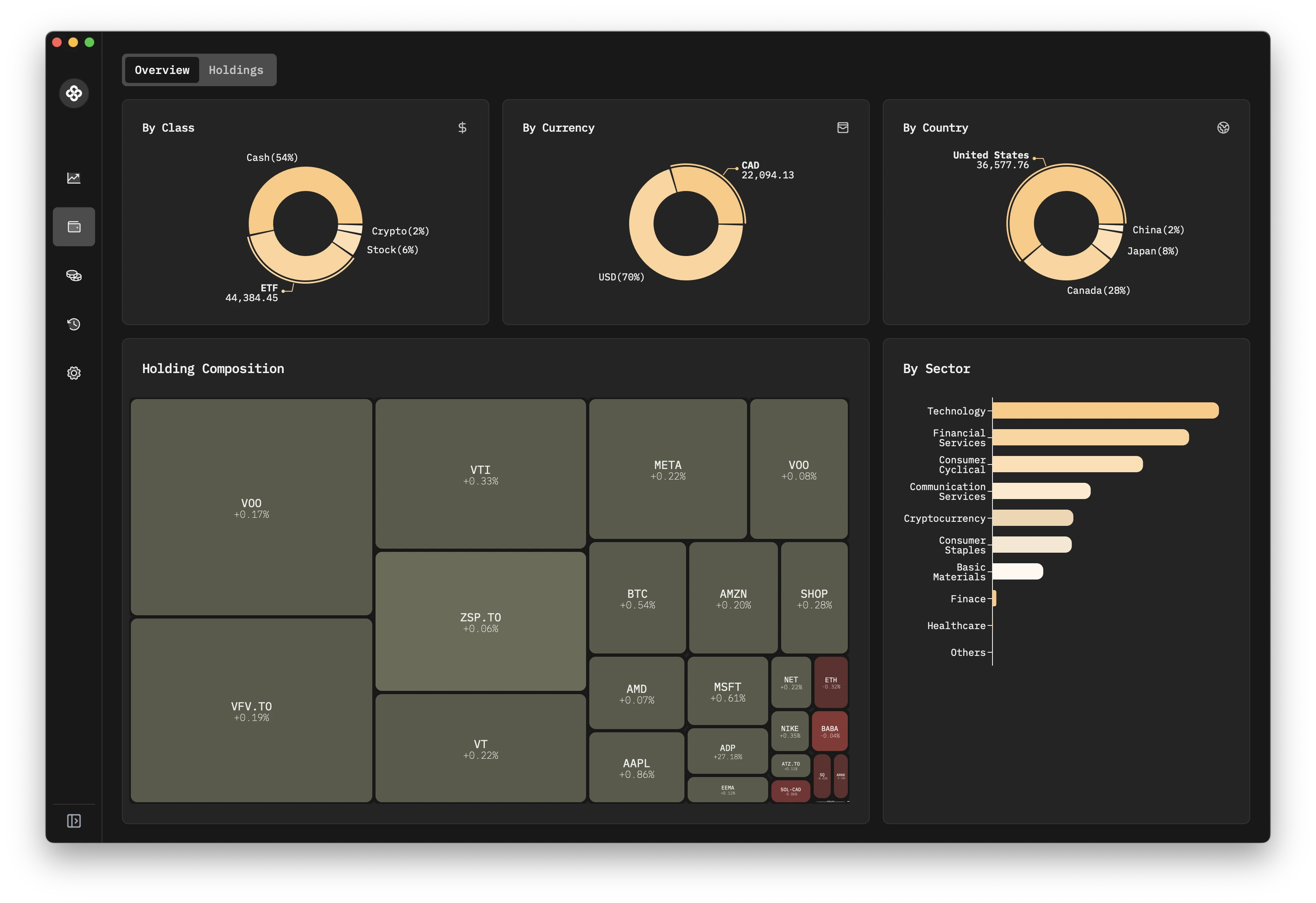 Wealthfolio Holdings Dashboard